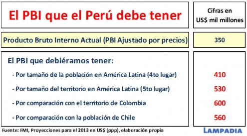 El Perú no puede parar