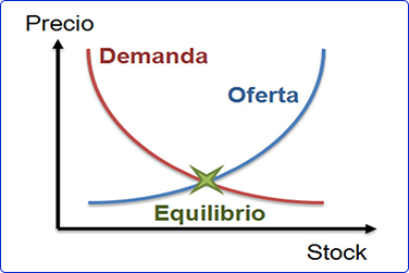 Demanda de bienes gananciales