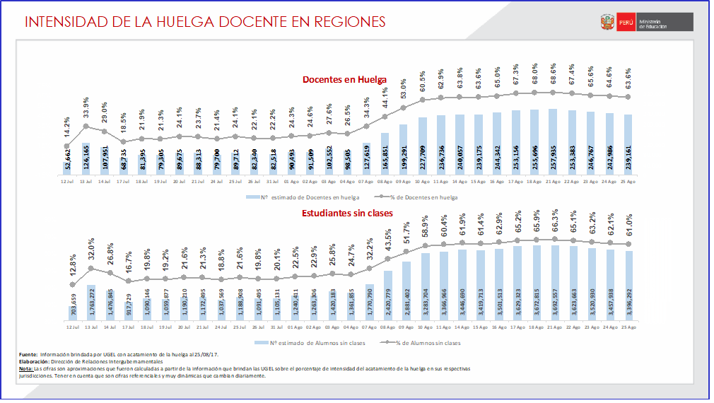 ¿Cómo así pudo crecer tanto esta huelga?