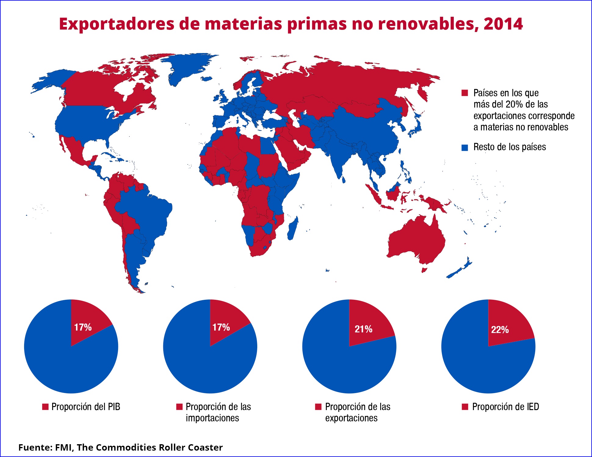 Consejos del FMI para mejorar la gestión de los recursos naturales