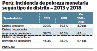 La contribución de la industria al desarrollo social en números