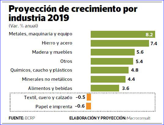 Crecimiento del sector servicios va a ser el termómetro para los negocios