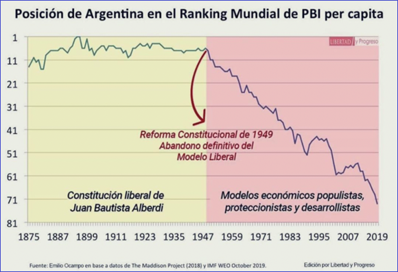 La lección argentina