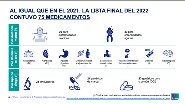 Precio de medicamentos en el Perú