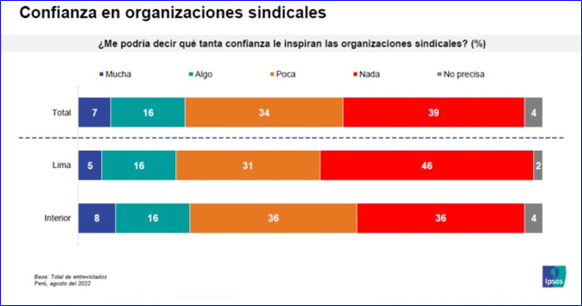 Gobierno legisla contra intereses del pueblo