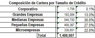 ¿Es necesario un Banco Agrario?