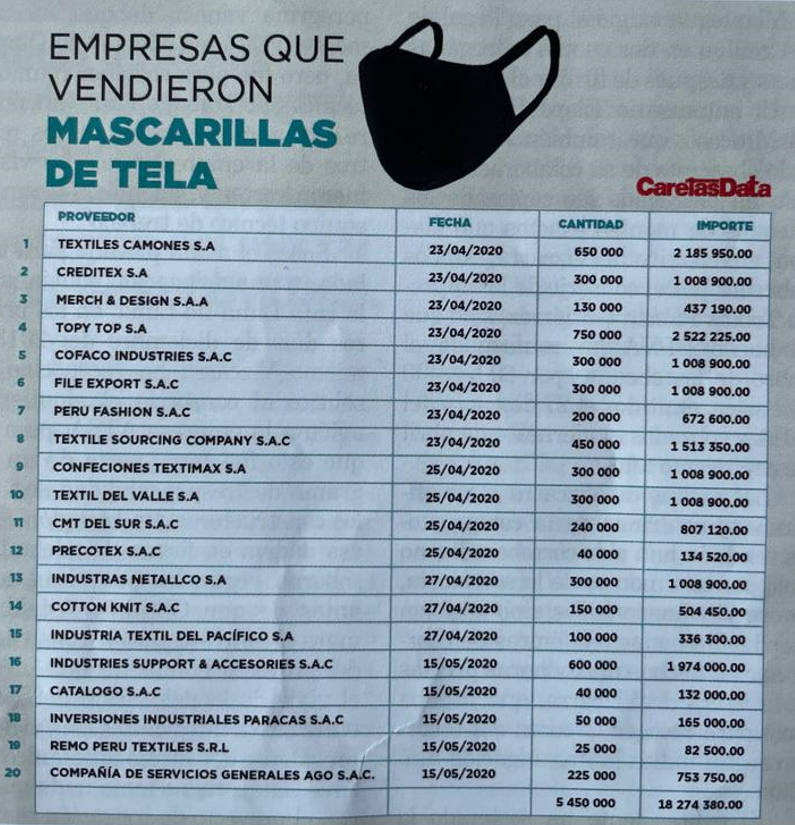 Negligencia Enmascarada
