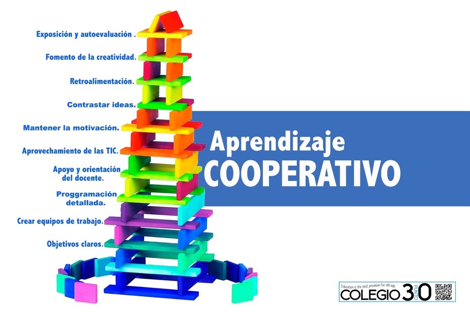 Aprendizaje cooperativo de docentes