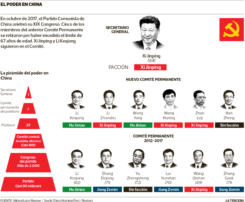 Xi Jinping transita hacia el poder eterno | Lampadia
