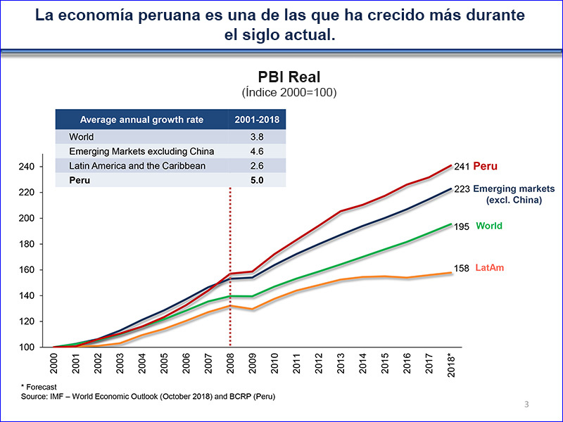 Los sólidos fundamentos macroeconómicos