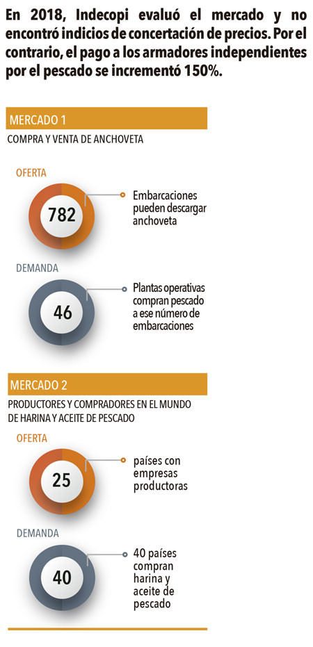 ¿Concentración pesquera?