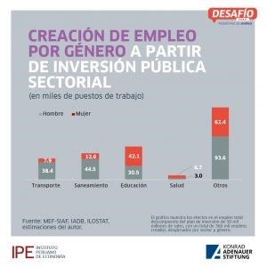 POLÍTICAS PÚBLICAS, RECUPERACIÓN ECONÓMICA Y DEBILIDADES ESTRUCTURALES