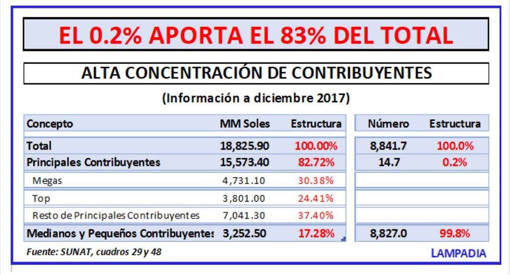 Peru y el síndrome del enanismo empresarial