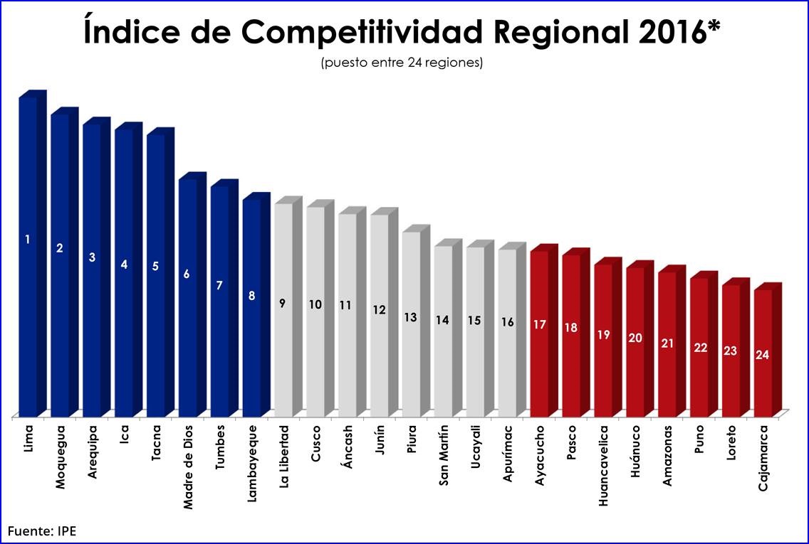 Necesitamos más minería para una mayor competitividad