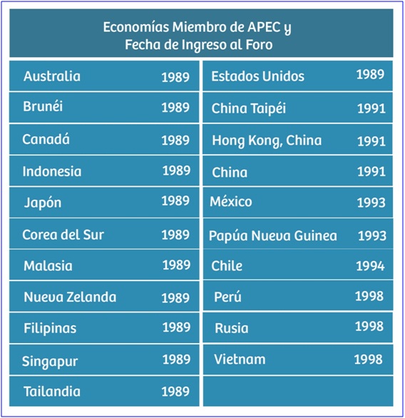 EM-APEC