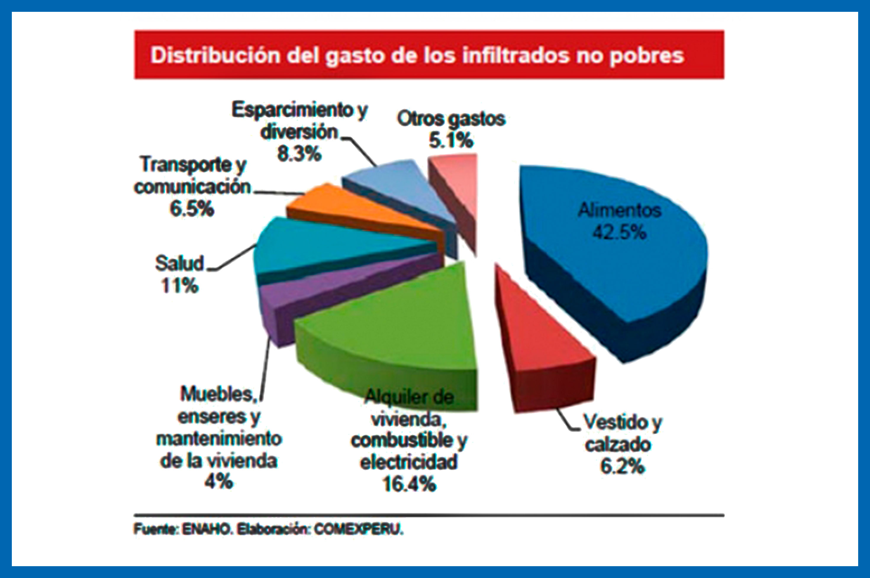 Los infiltrados y los pobres invisibles