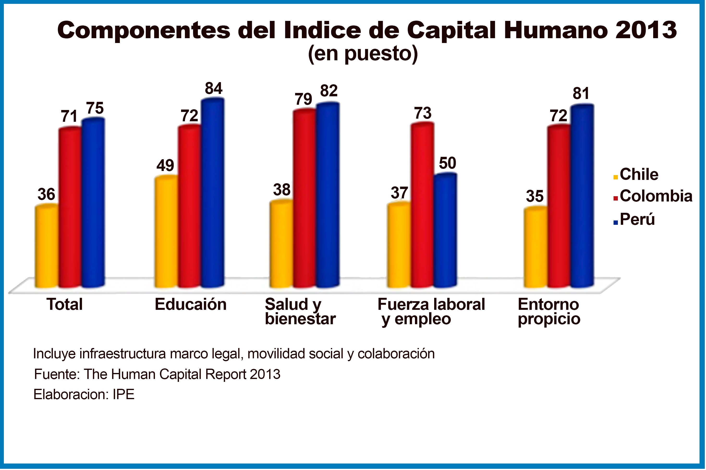 IPE: capital humano en perspectiva