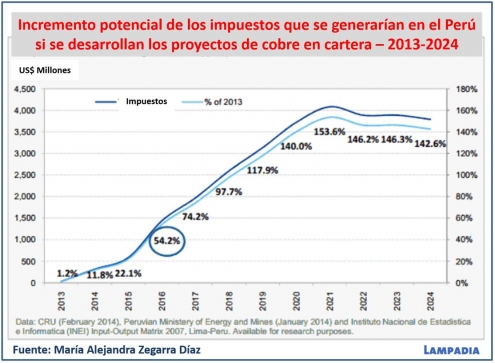 El Perú de espaldas a la minería