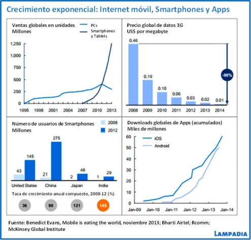 Interconectándonos para crecer