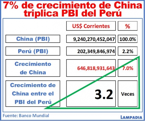 ¿Crisis china? ¡Miremos al monstruo sin soponcios!