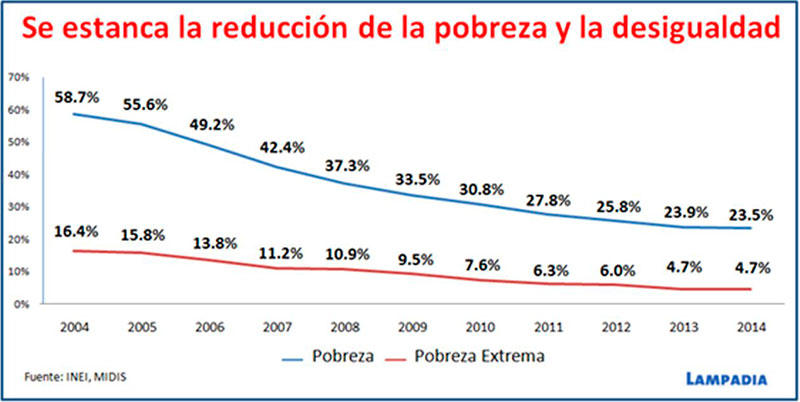 Parar y retrasar los proyectos de cobre es inmoral