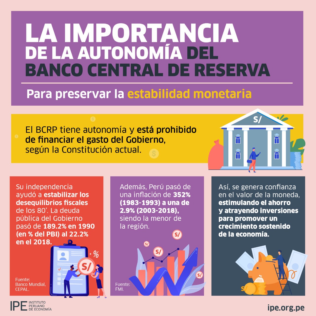 La importancia de la autonomía del banco central de reserva