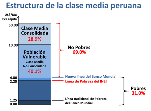 Clase media a todo vapor