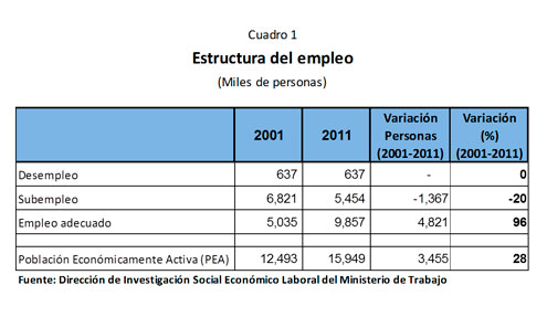 Diez millones de peruanos la hacen