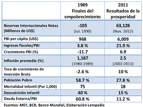 Quieren bajarle la llanta a la prosperidad