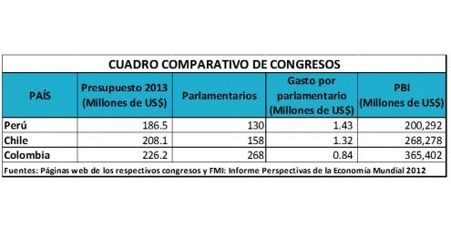 Ahora queremos resultados