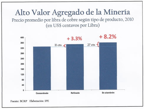 El mito del modelo primario exportador | Lampadia - Antorcha informativa