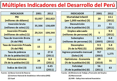 Hagamos el balance de lo avanzado y miremos al futuro