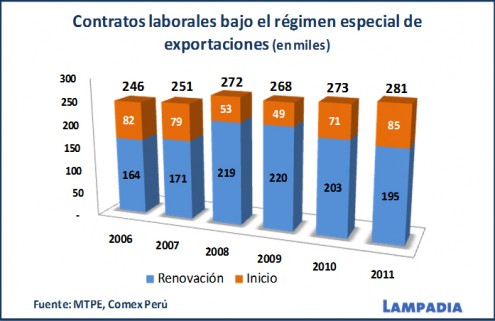 ¡Confabulación contra las exportaciones textiles!