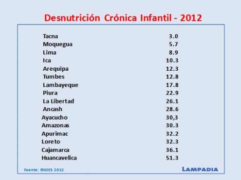 Impactos sociales virtuosos de la minería