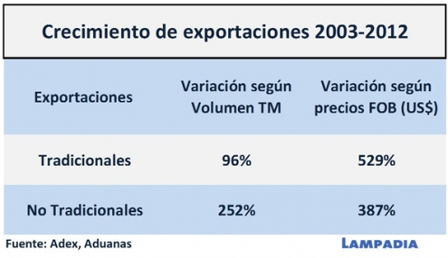 No es verdad que solo vendemos piedras