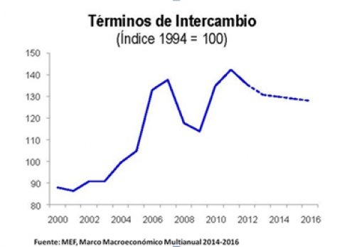 ¡Es hora de producir más!