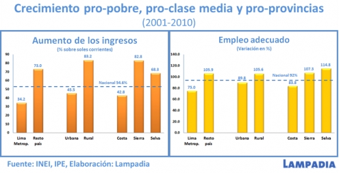 Crecimiento descentralizado