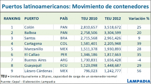 Bien en contenedores, falta el resto