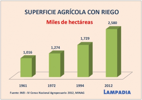 Información sobre el nuevo censo agrario