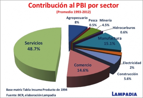 Economía se diversifica a todo galope