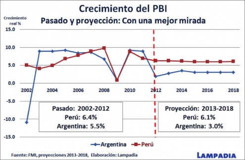 Medias verdades y grandes mentiras