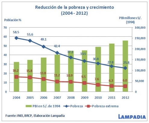 Levitsky pontifica sobre el gasto social