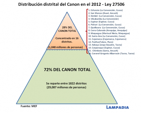 ¿Qué hacemos con el canon?