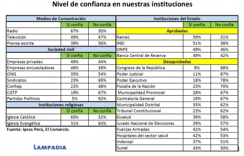 Desaprobación general del sistema político