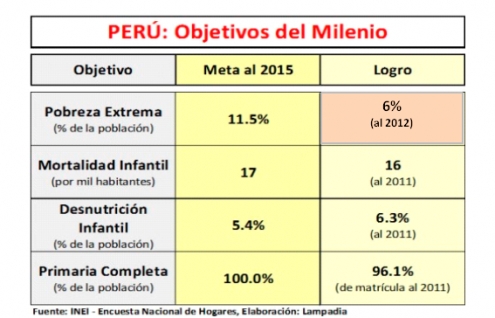 Crecimiento permite notables avances en ODM