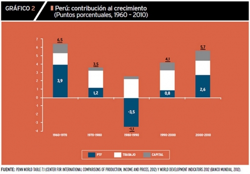 Capacidades productivas y Agenda Pendiente lo evitará