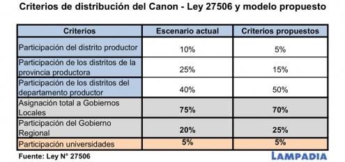 Este es el momento de reformar el canon