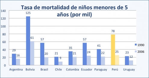 Crecimiento y mercado derrotan la pobreza y el hambre