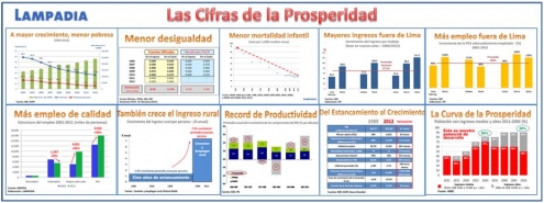 LAS CIFRAS DE LA PROSPERIDAD