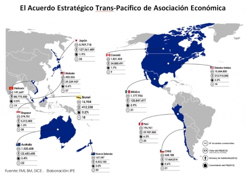TPP: mirando hacia el Asia y el Pacífico